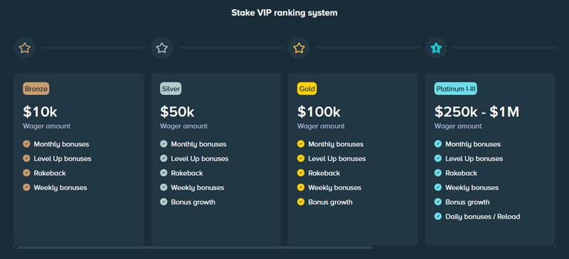 Stake VIP Club and Exclusive Rewards 