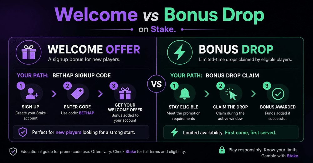 Stake bonus drop vs welcome promo code taxonomy