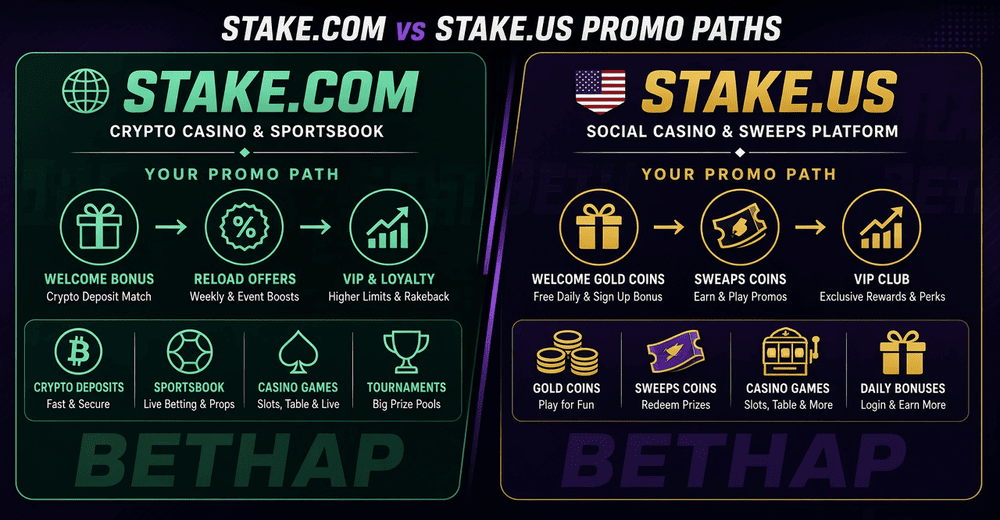 Stake.com vs Stake.us promo code paths comparison