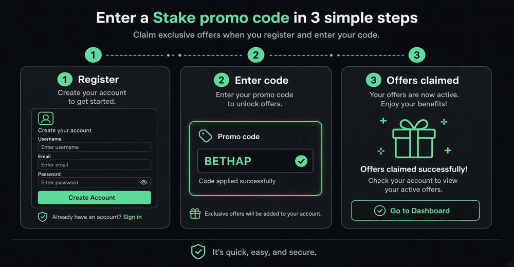 Stake promo code claim steps signup and Offers