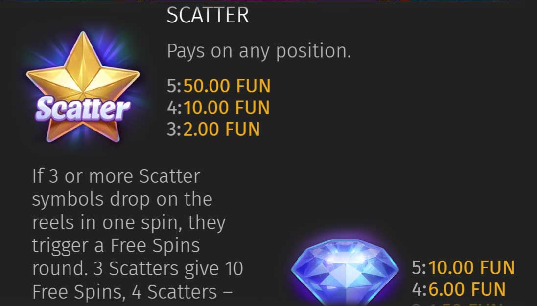 Symbols and Payouts at All Star Fruits