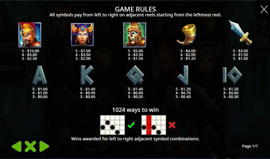 Symbols and Payouts at Argonauts Slot