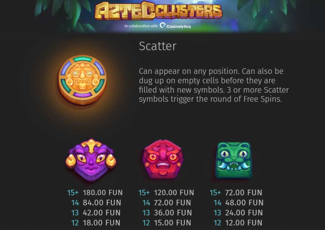 Symbols and Payouts at Aztec Clusters
