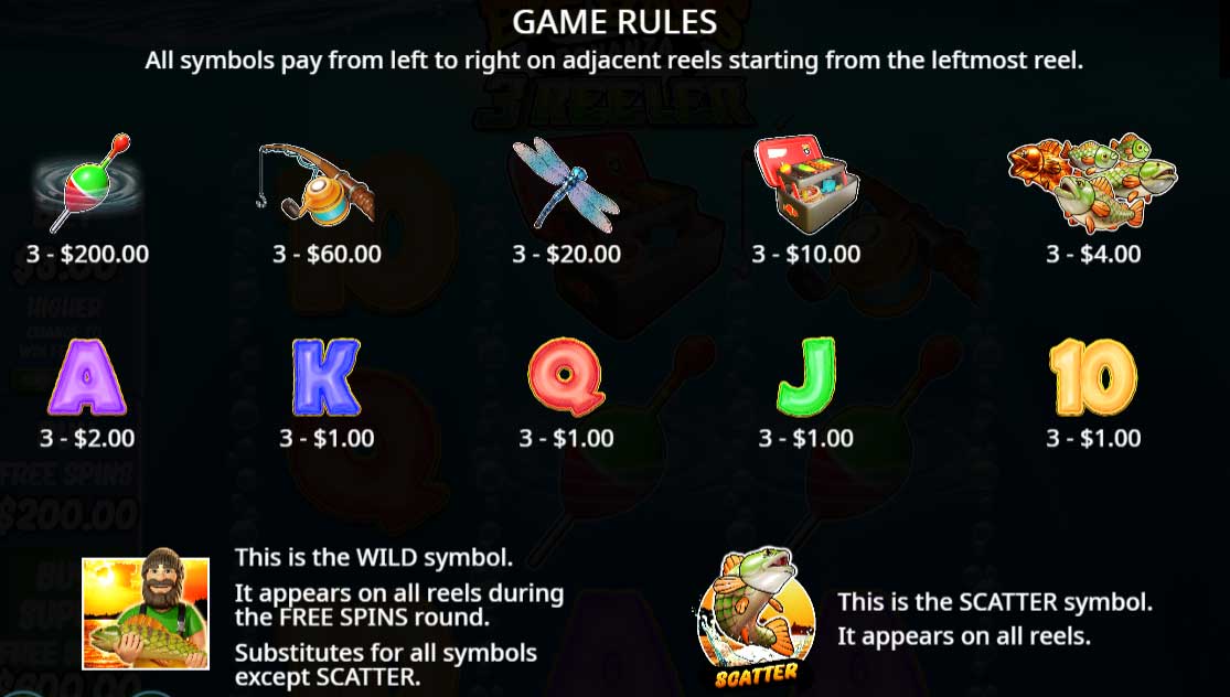 Symbols and Payouts at Big Bass Bonanza – 3 Reeler