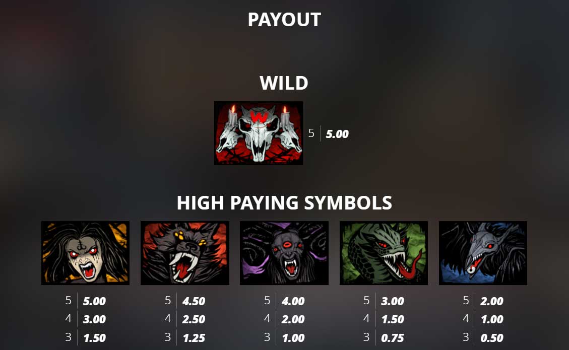 Symbols and Payouts at Blood & Shadow