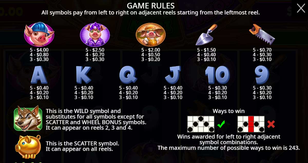 Symbols and Payouts at Brick House Bonanza