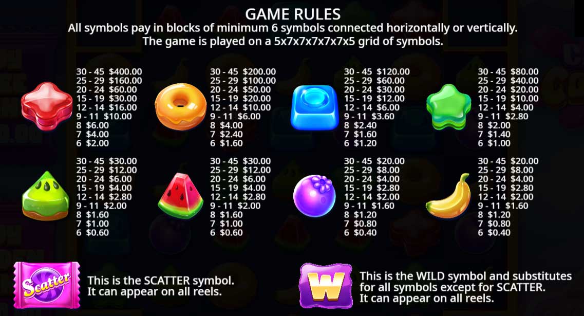 Symbols and Payouts at Candy Corner Slot