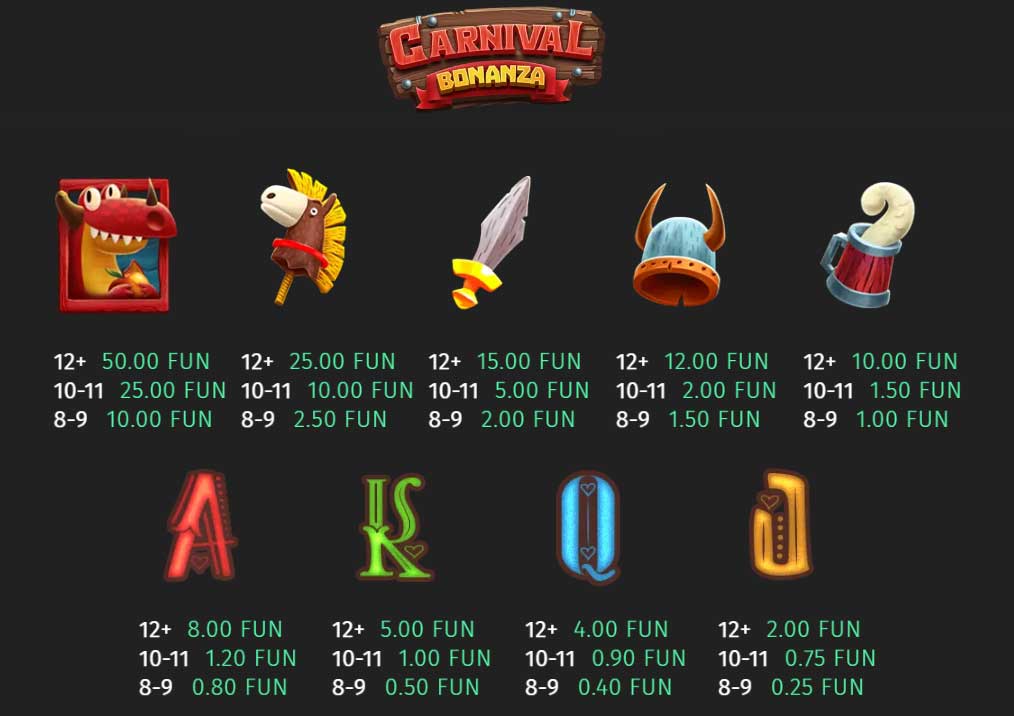 Symbols and Payouts at Carnival Bonanza