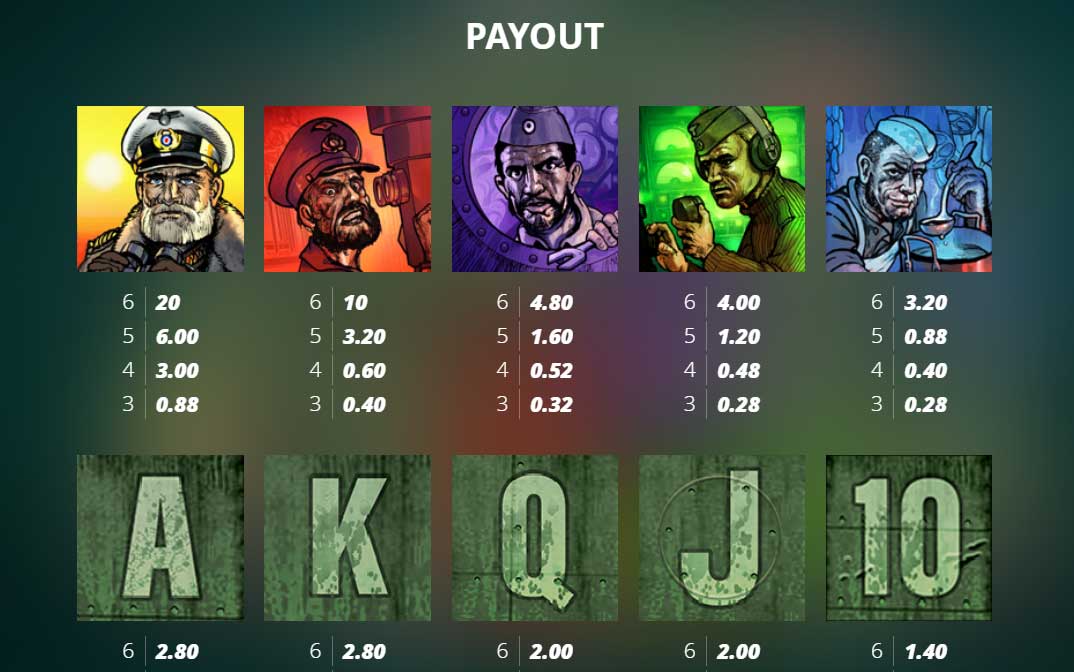 Symbols and Payouts at Das xBoot