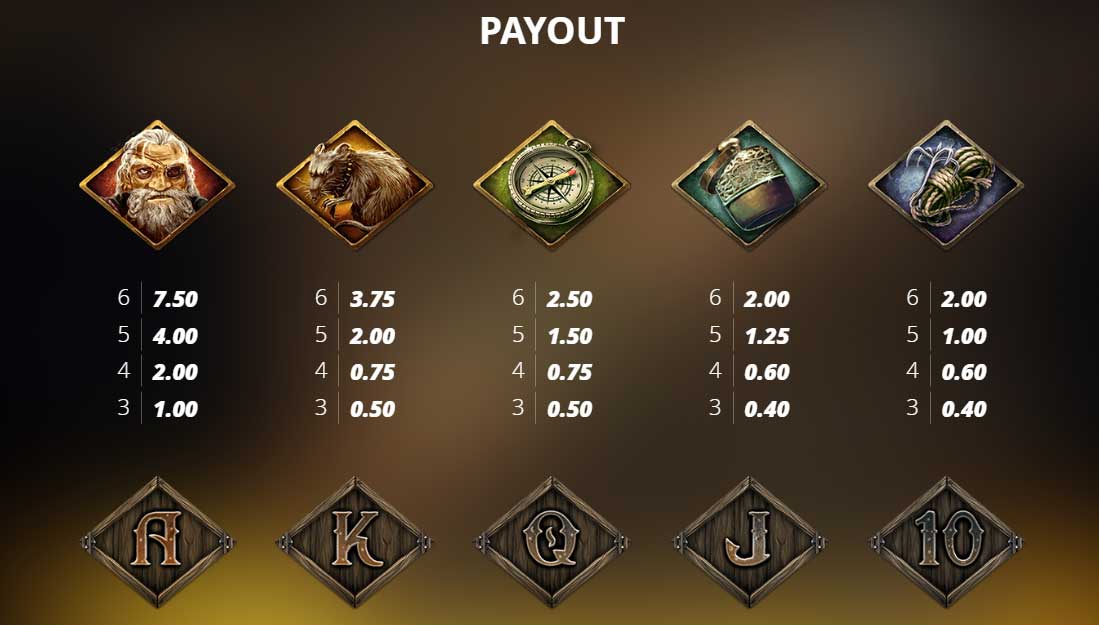 Symbols and Payouts at Dead Canary