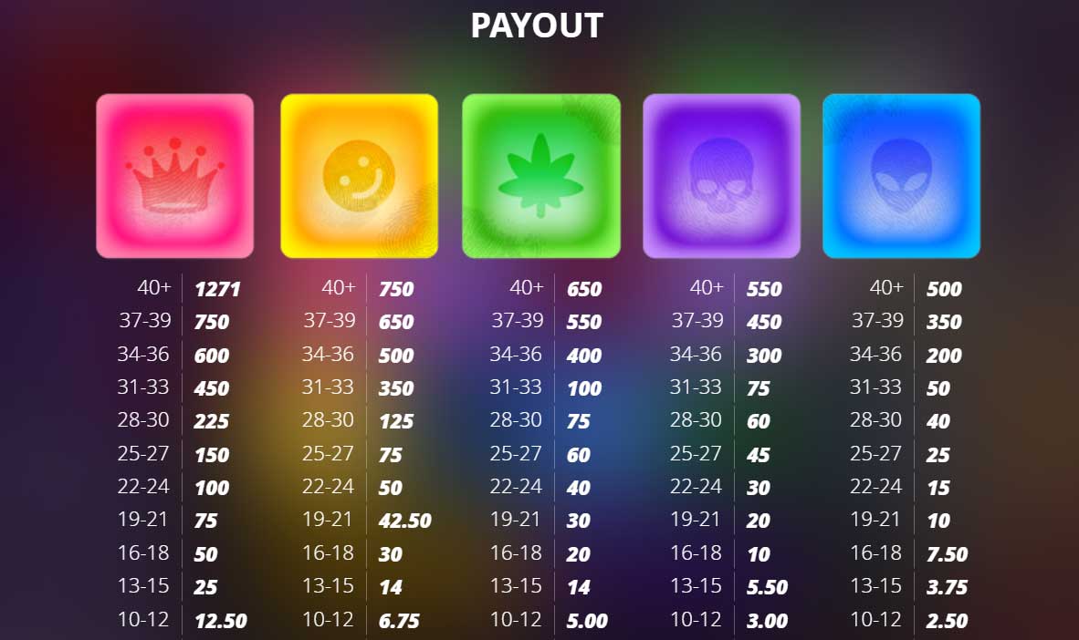 Symbols and Payouts at DJ Psycho