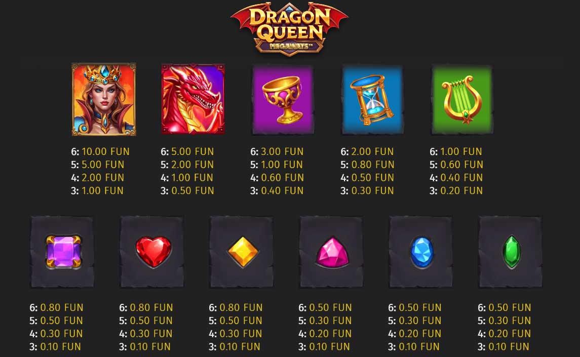 Symbols and Payouts at Dragon Queen Megaways