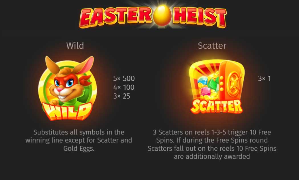 Symbols and Payouts at Easter Heist