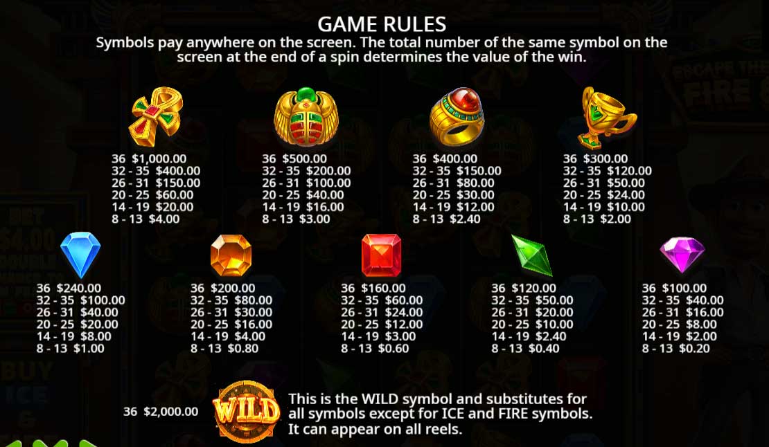 Symbols and Payouts at Escape the Pyramid