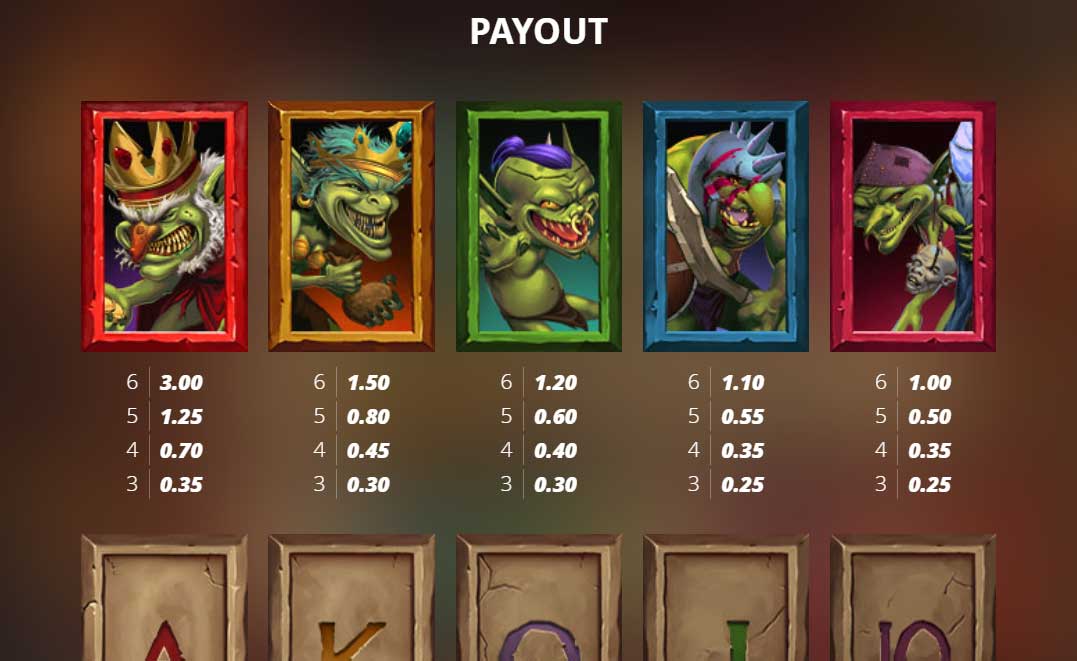 Symbols and Payouts at Evil Goblins xBomb