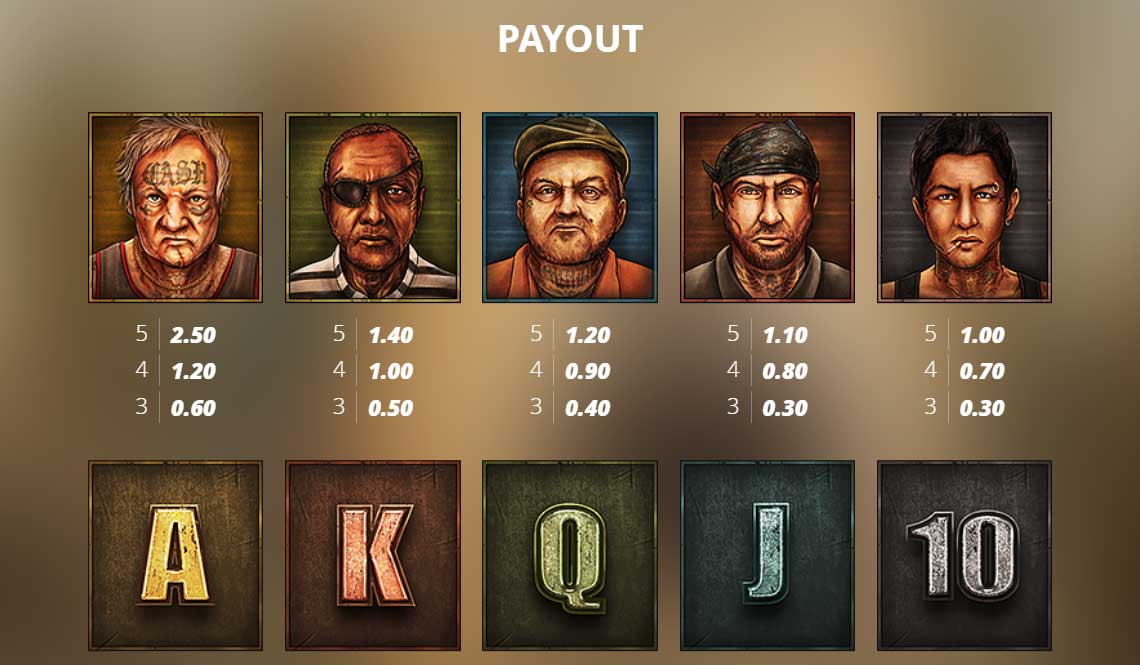 Symbols and Payouts at Folsom Prison