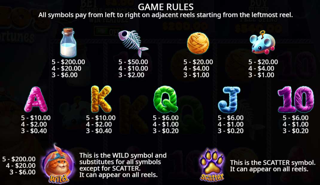 Symbols and Payouts at Fonzo&rsquo;s Feline Fortunes Slot