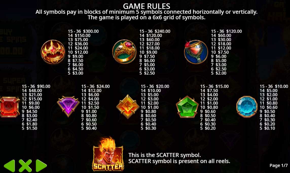 Symbols and Payouts at Gates of Hades Slot
