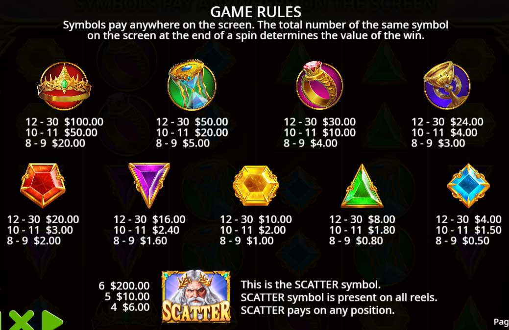 Symbols and Payouts at Gates of Olympus Super Scatter Slot