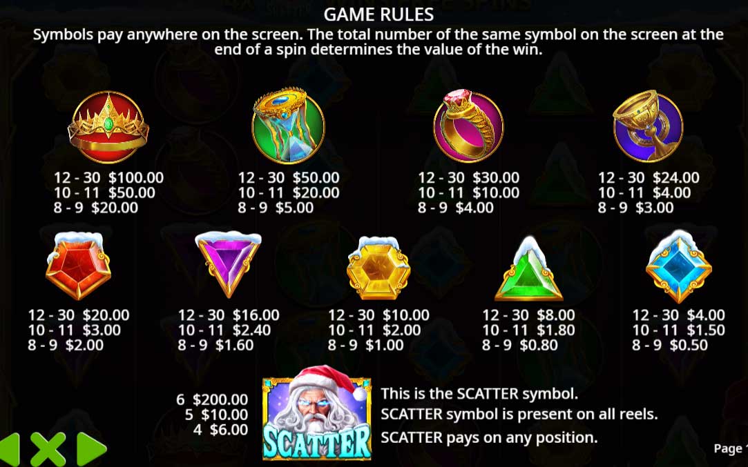 Symbols and Payouts at Gates of Olympus Xmas 1000 Slot