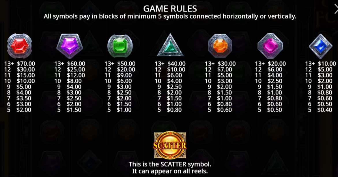 Symbols and Payout at Gem Fire Fortune Slot