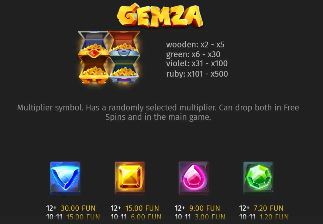 Symbols and Payouts at Gemza
