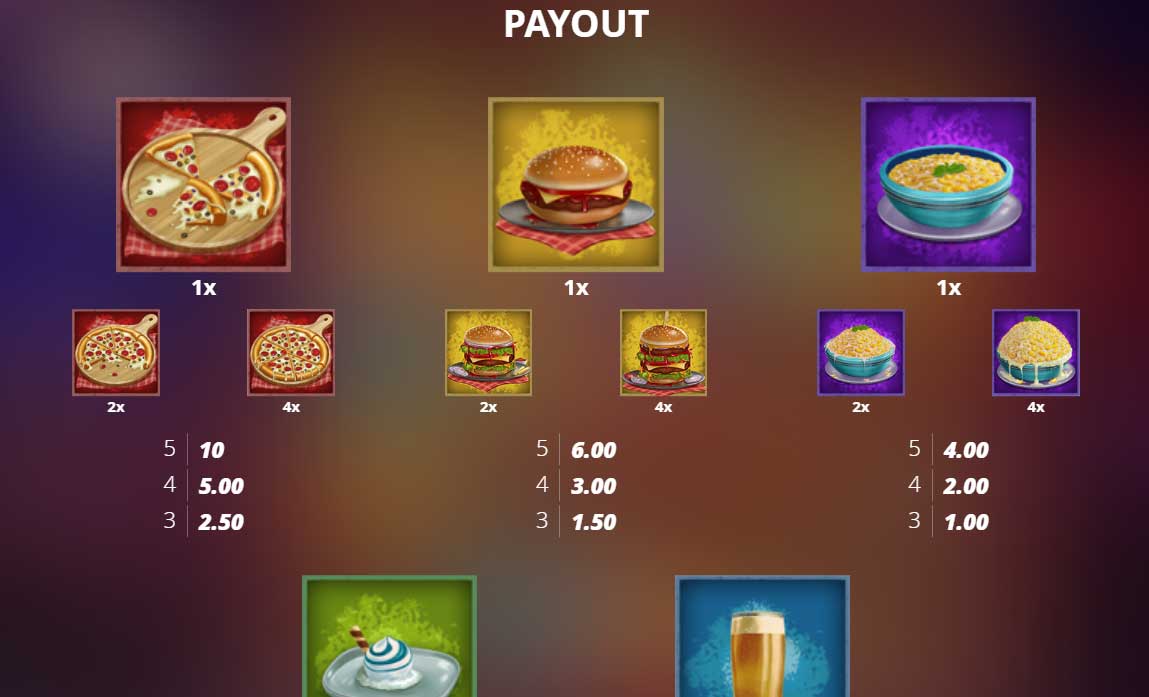 Symbols and Payouts at Gluttony