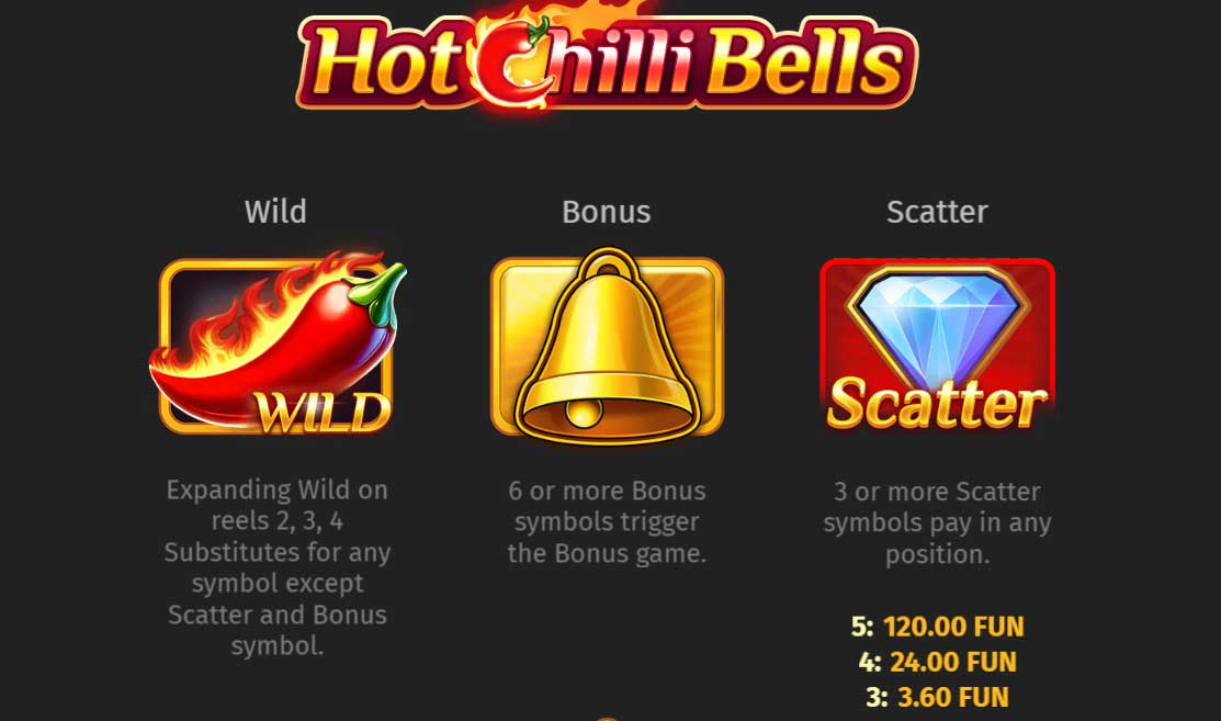 Symbols and Payouts at Hot Chilli Bells