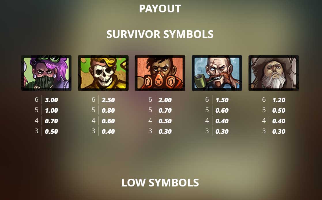 Symbols and Payouts at Karen Maneater