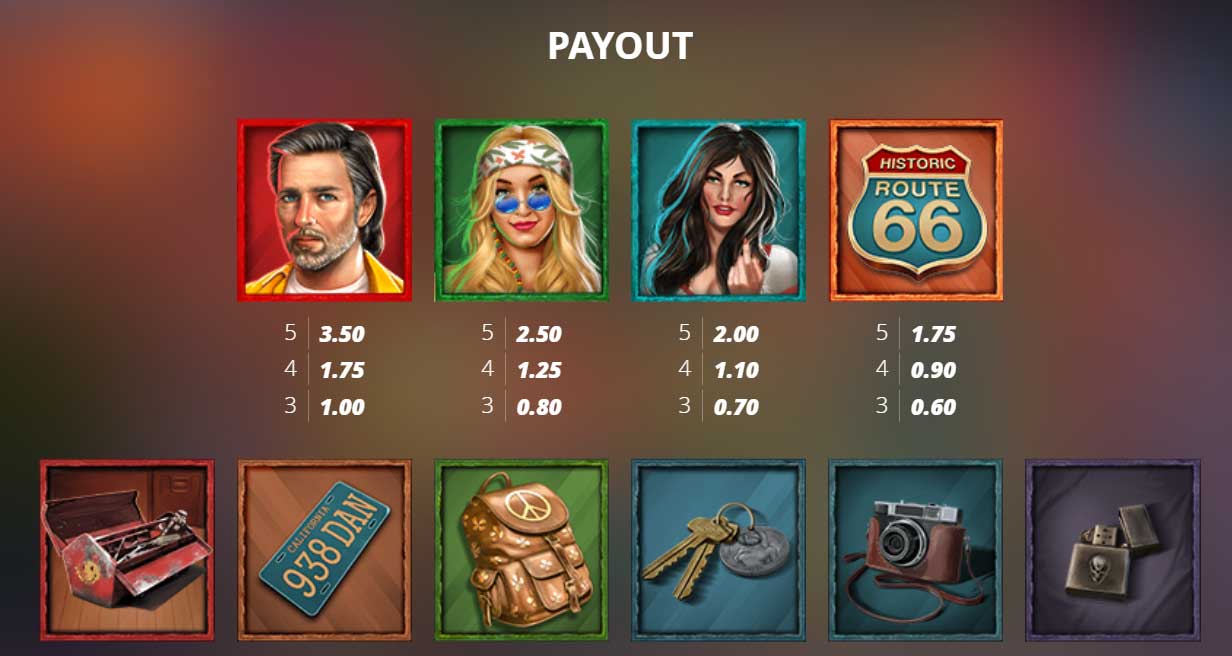 Symbols and Payouts at Kiss My Chainsaw