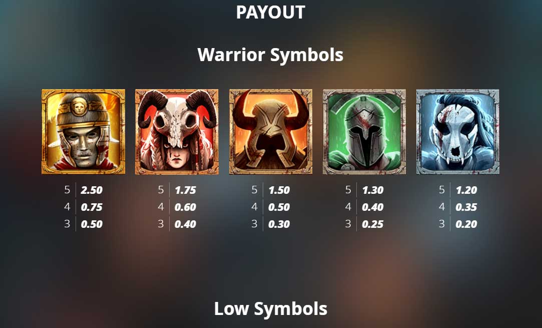 Symbols and Payouts at Legion X