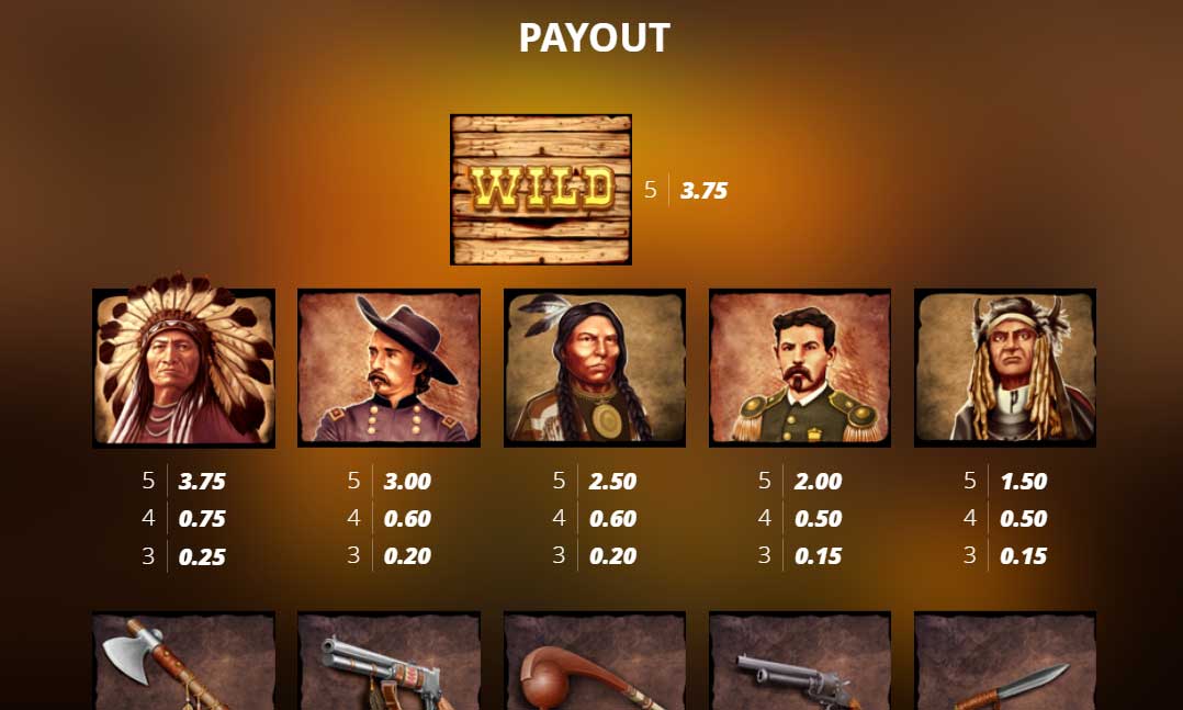Symbols and Payouts at Little Bighorn 