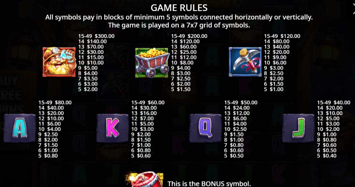 Symbols and Payouts at Mining Rush Slot