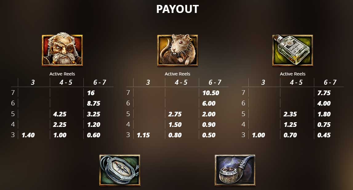 Symbols and Payouts at Misery Mining