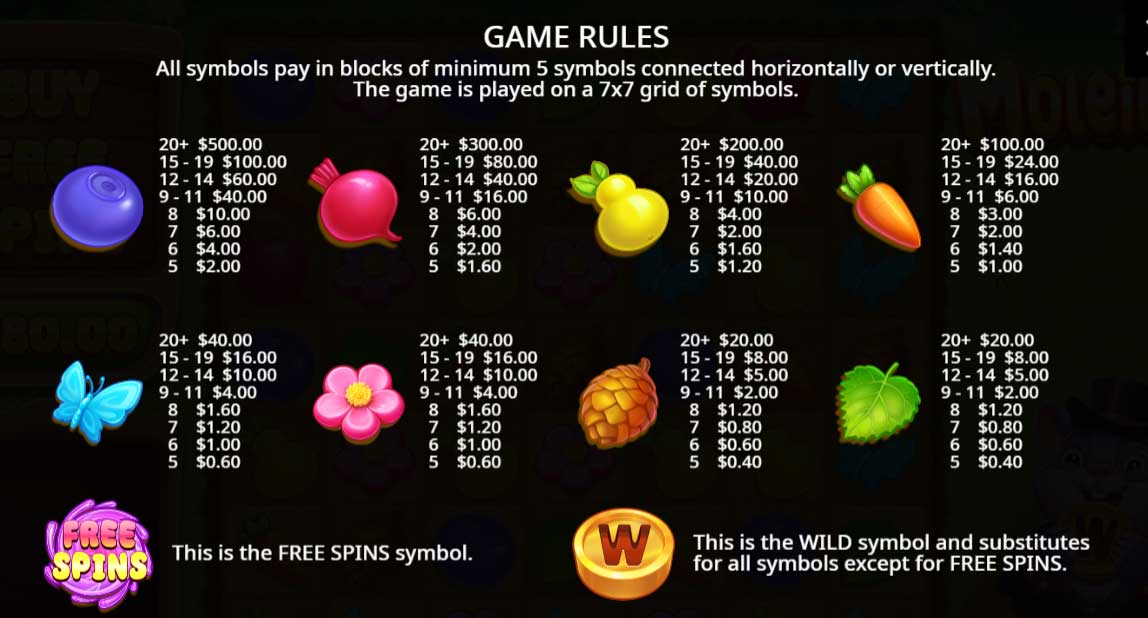 Symbols and Payouts at Moleionaire Slot