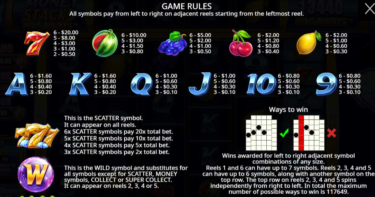 Symbols and Payouts at Money Stacks Megaways
