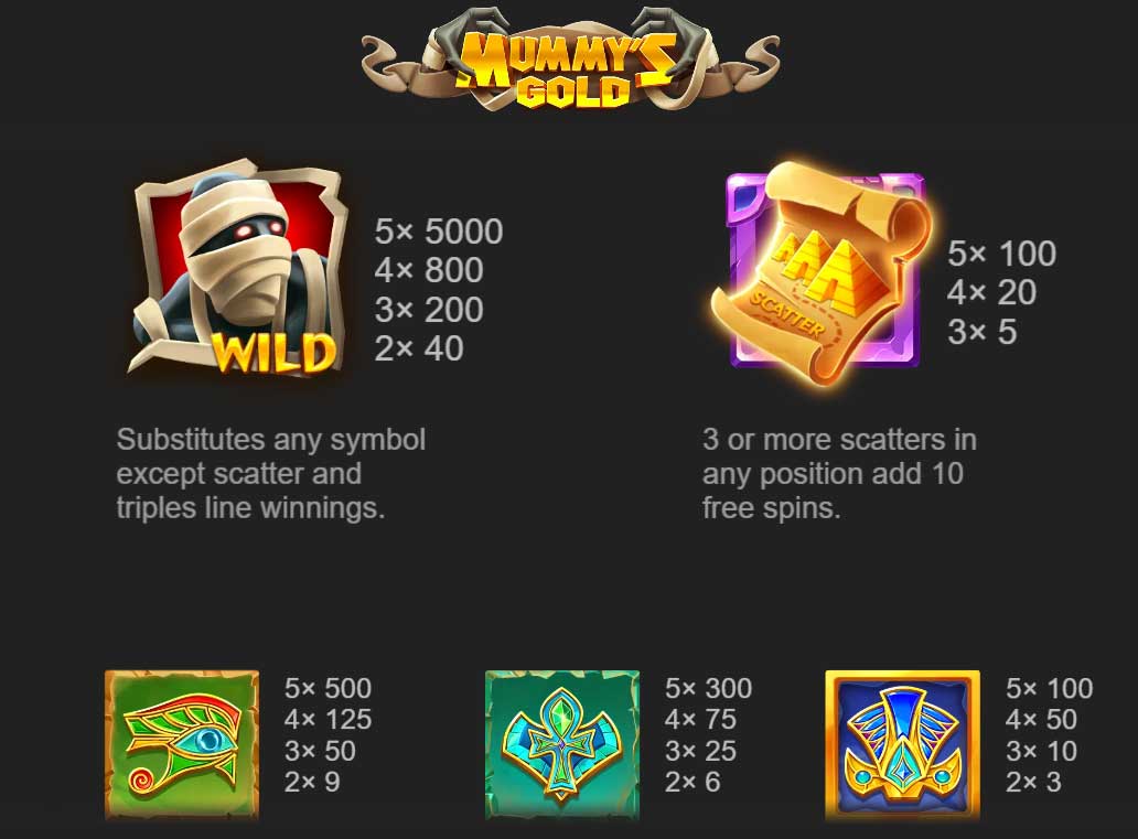 Symbols and Payouts at Mummy&rsquo;s Gold
