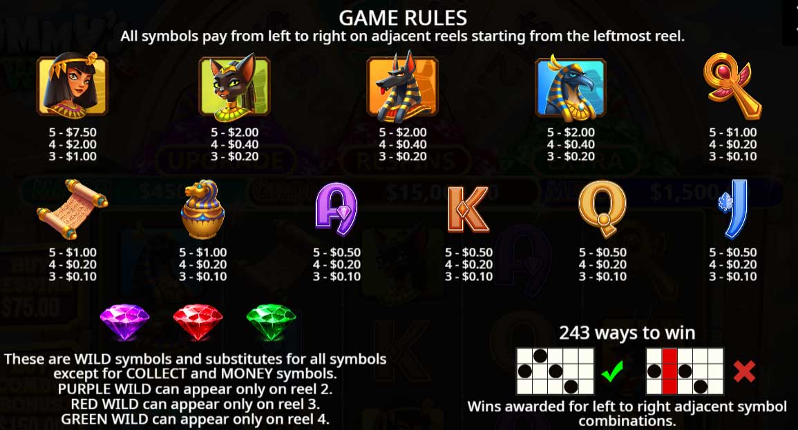 Symbols and Payouts at Mummy&rsquo;s Jewels Slot