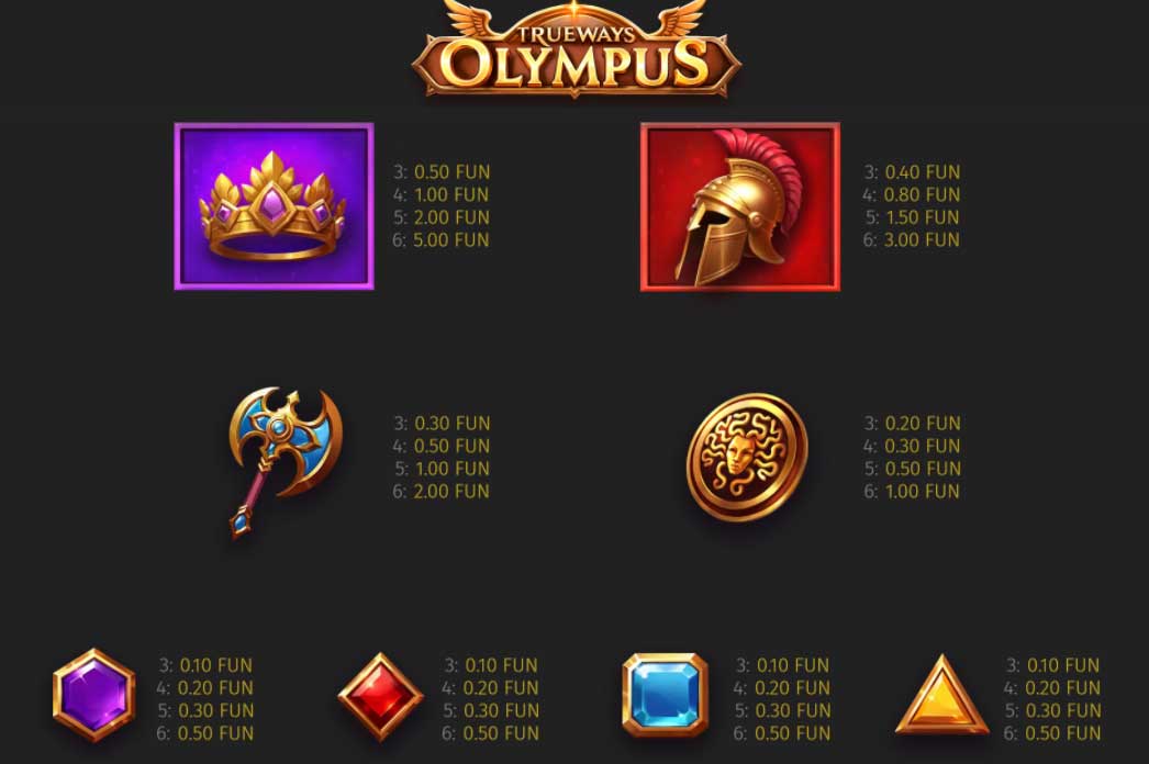 Symbols and Payouts at Olympus TRUEWAYS
