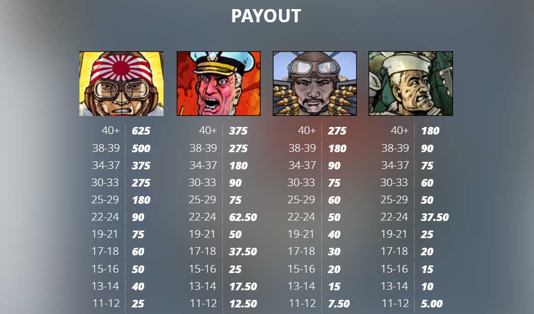 Symbols and Payouts at Pearl Harbor