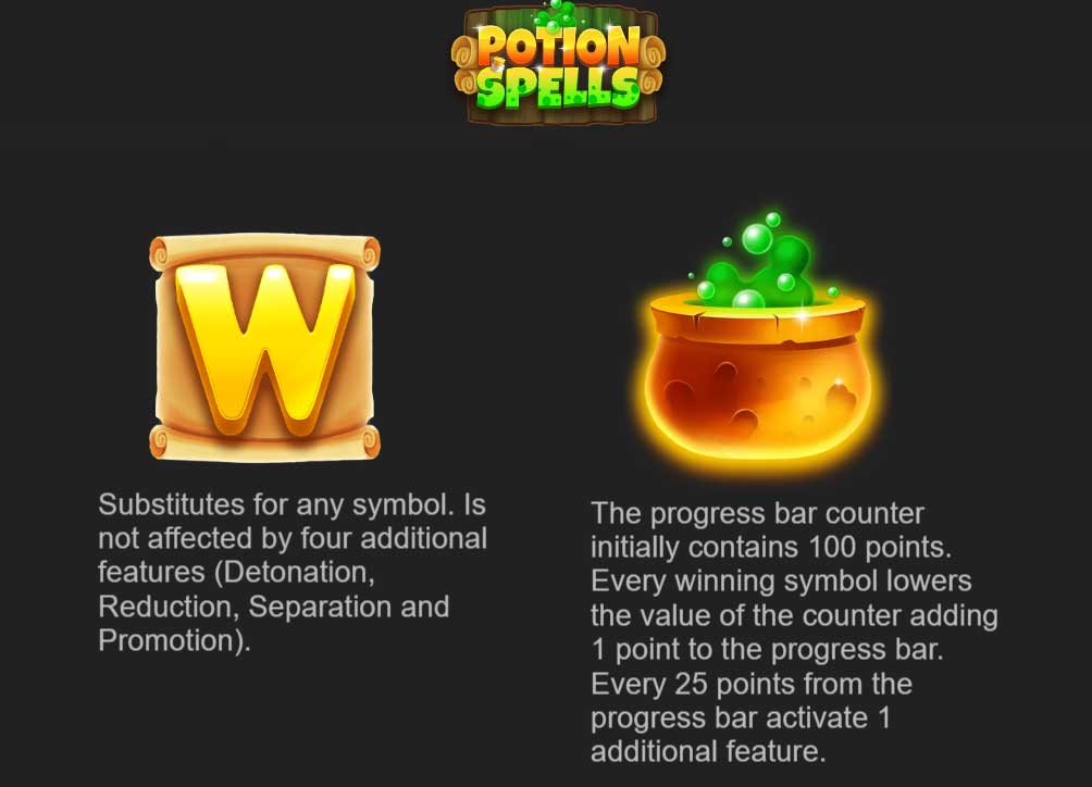Symbols and Payouts at Potion Spells