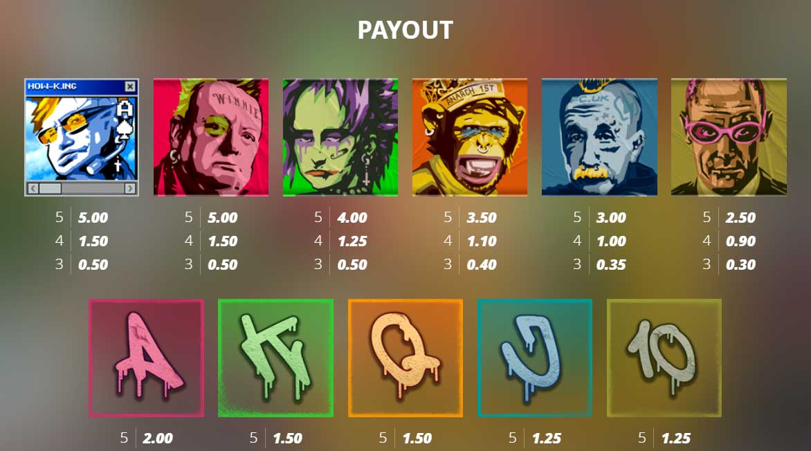 Symbols and Payouts at Punk Toilet