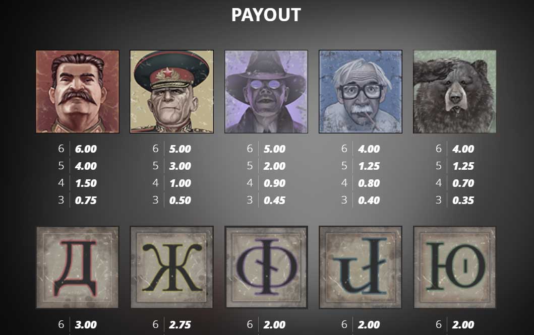Symbols and Payouts at Remember Gulag