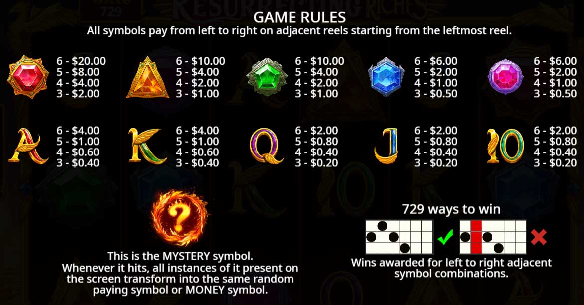 Symbols and their values ​​in Resurrecting Riches