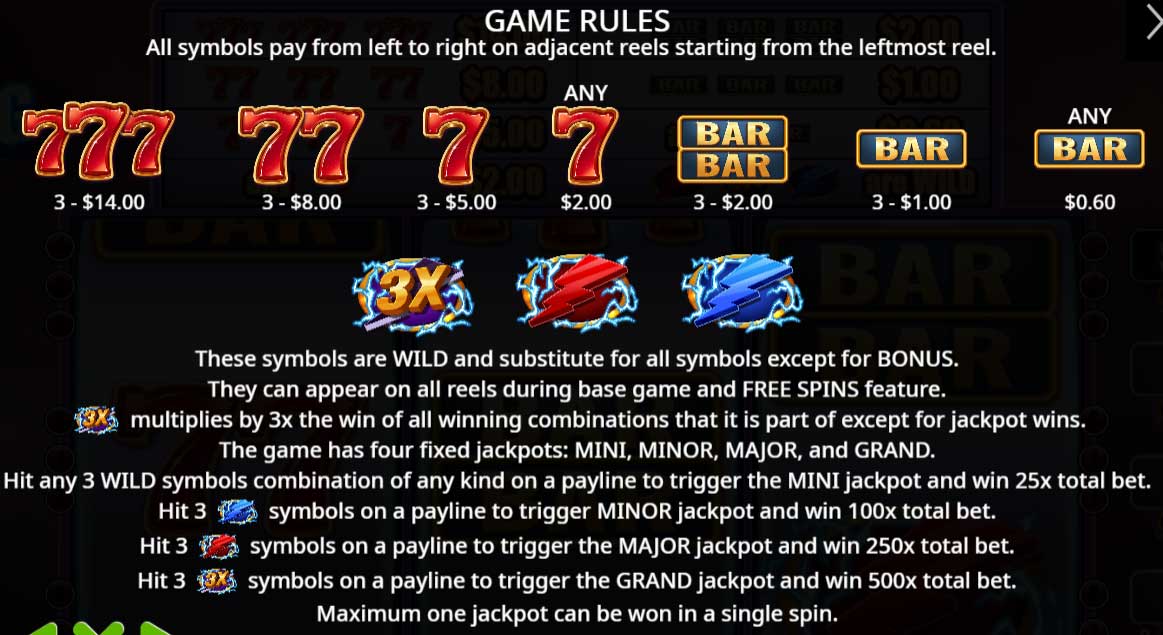 Symbols and Payouts at Ride the Lightning Slot