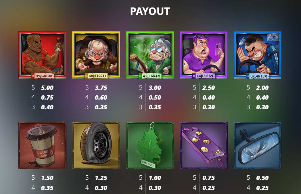 Symbols and Payouts at Road Rage