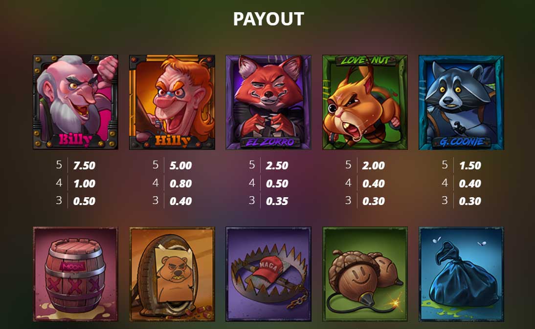 Symbols and Payouts at Roadkill