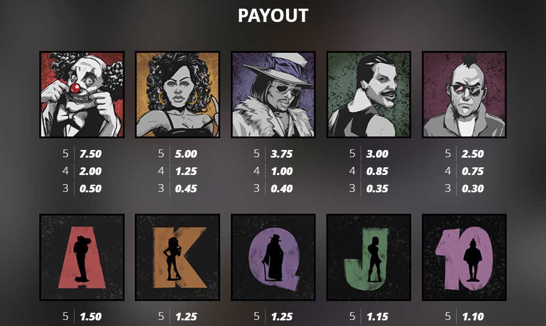 Symbols and Payouts at Rock Bottom