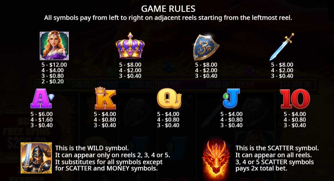 Symbols and Payouts at Sleeping Dragon Slot