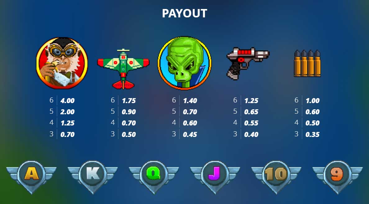 Symbols and Payouts at Space Donkey